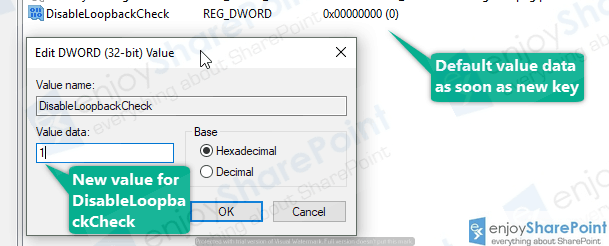 access denied in sharepoint 2013 http 401