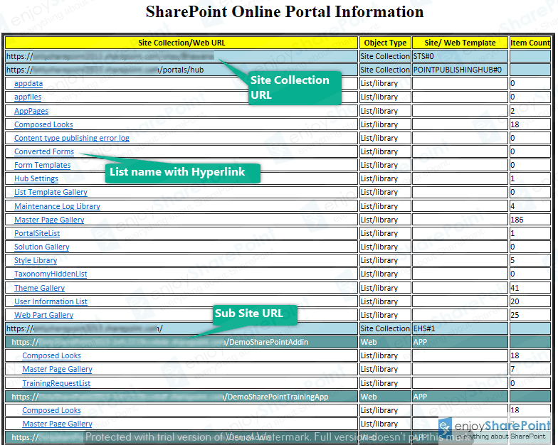 get web sharepoint online powershell