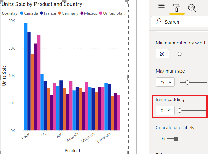 Power BI Column Chart Complete Tutorial EnjoySharePoint