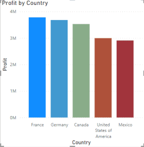 Microsoft Power BI Stacked Column Chart - EnjoySharePoint