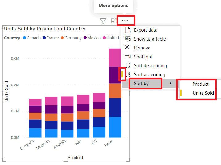 Power BI Column Chart Designs