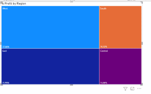 Power bi treemap - How to use - Enjoy SharePoint