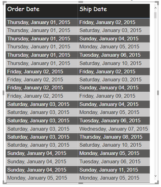 Power BI Measure Date Examples Enjoy SharePoint