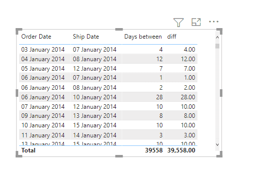 Power bi date difference between two columns