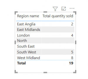 Power bi show items with no data - Enjoy SharePoint