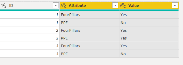 power bi measure count by category