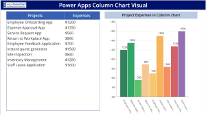 Power Apps Chart Control - Complete tutorial with examples - Enjoy ...