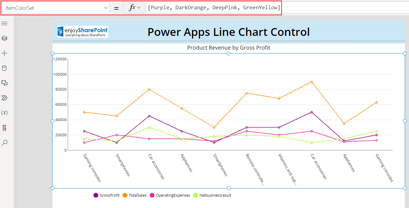 Power Apps line chart