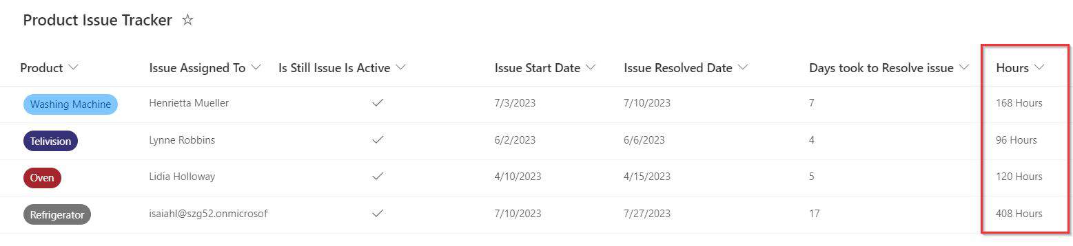 Sharepoint Calculated Column: Difference Between Two Dates – SRNSY