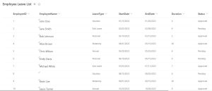 How to Remove Blank From Slicer in Power BI? - Enjoy SharePoint