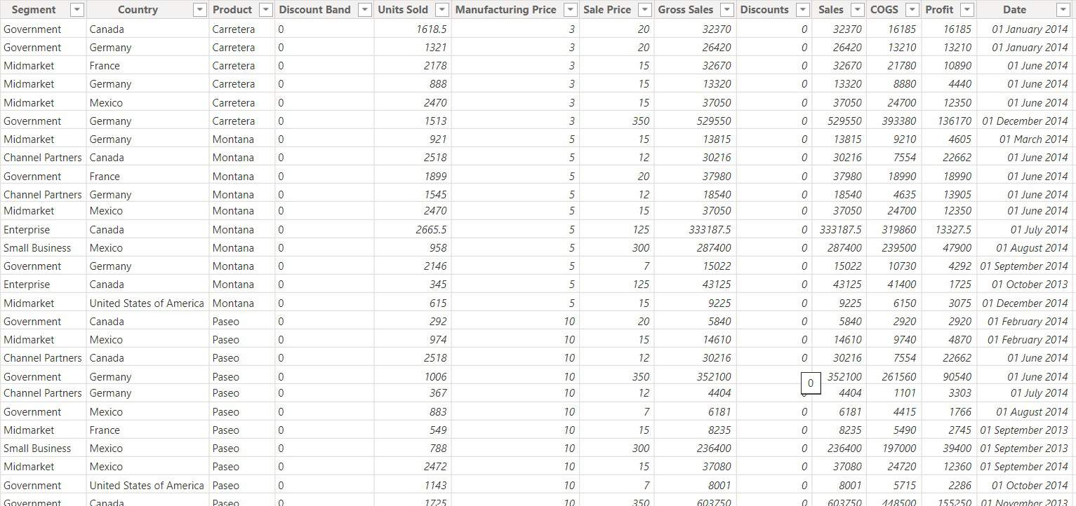 Power BI Pie Chart Drill Down Enjoy SharePoint