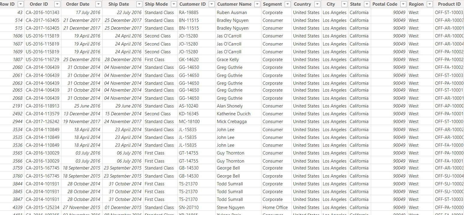 Power BI Line Chart - Enjoy SharePoint