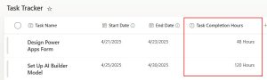 SharePoint Calculated Column Date Examples