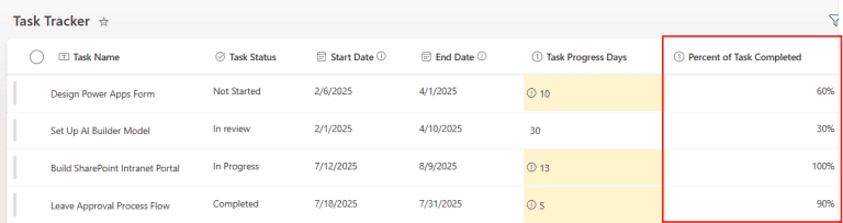 SharePoint Column Formatting using JSON