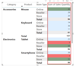 Power BI Matrix Visual Conditional Formatting