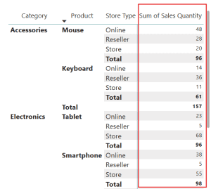 Power BI Matrix Visual Conditional Formatting