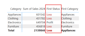 Power BI Matrix Visual Conditional Formatting