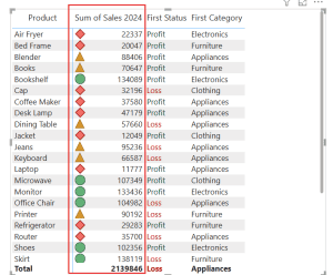 Power BI Matrix Visual Conditional Formatting