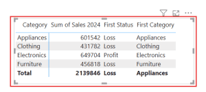 Power BI Matrix Visual Conditional Formatting