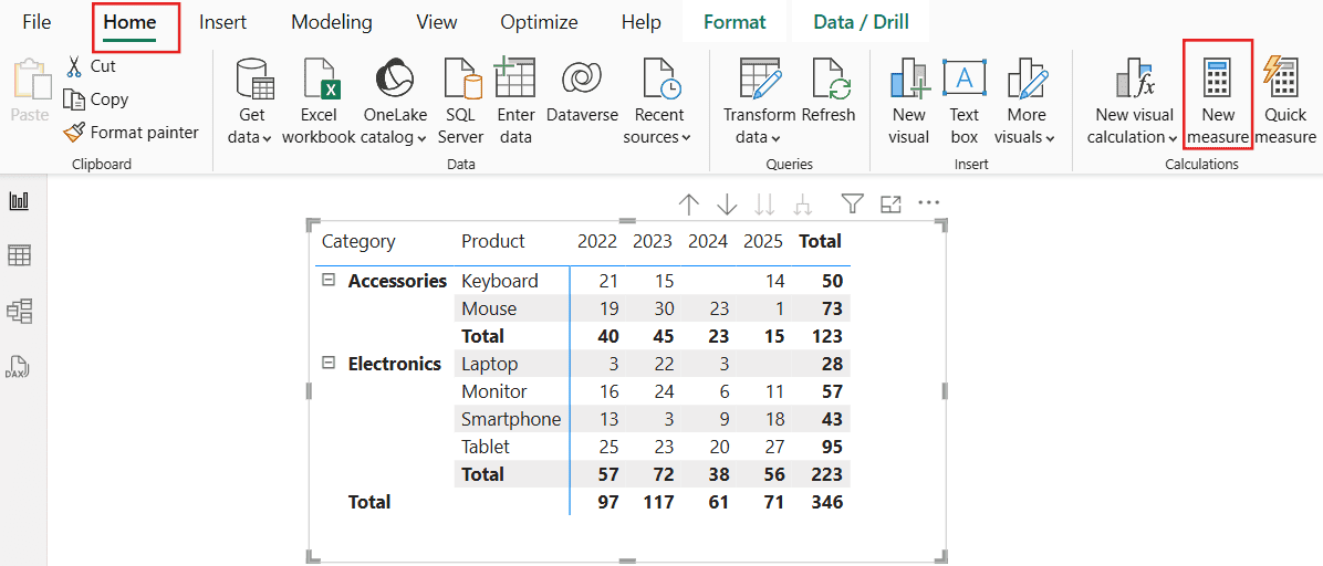 Replace Blank with Zero in Power BI Matrix Visual