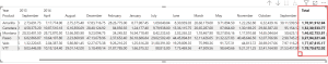 Turn Off Grand Totals in Power BI Matrix [Row & Column]