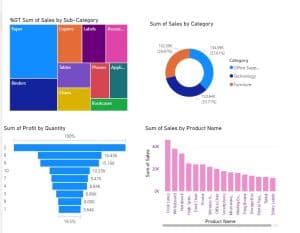 Power BI Q&A Visualization