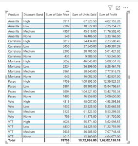 How to Format Table Visual in Power BI? - Enjoy SharePoint