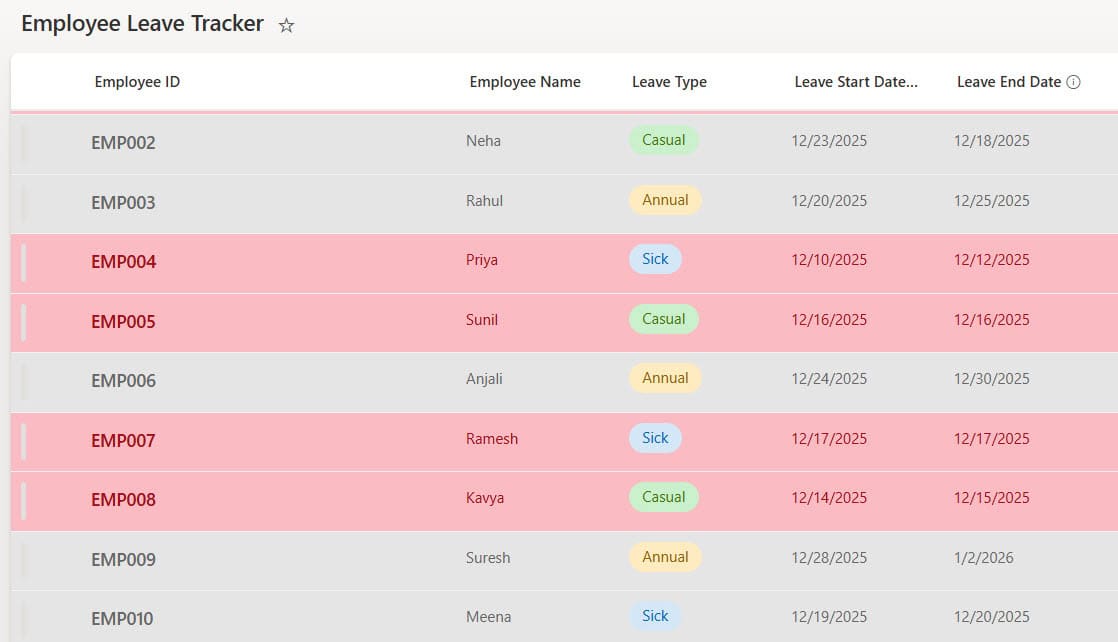 SharePoint List Conditional Formatting Based on Date
