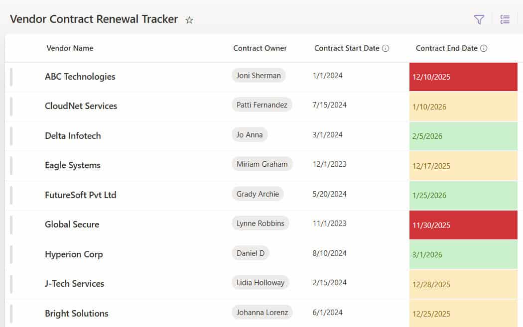 SharePoint List Conditional Formatting Based on Date