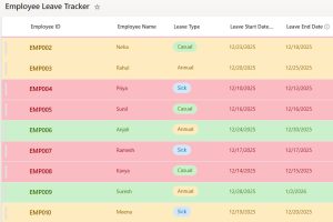 SharePoint List Conditional Formatting Based on Date