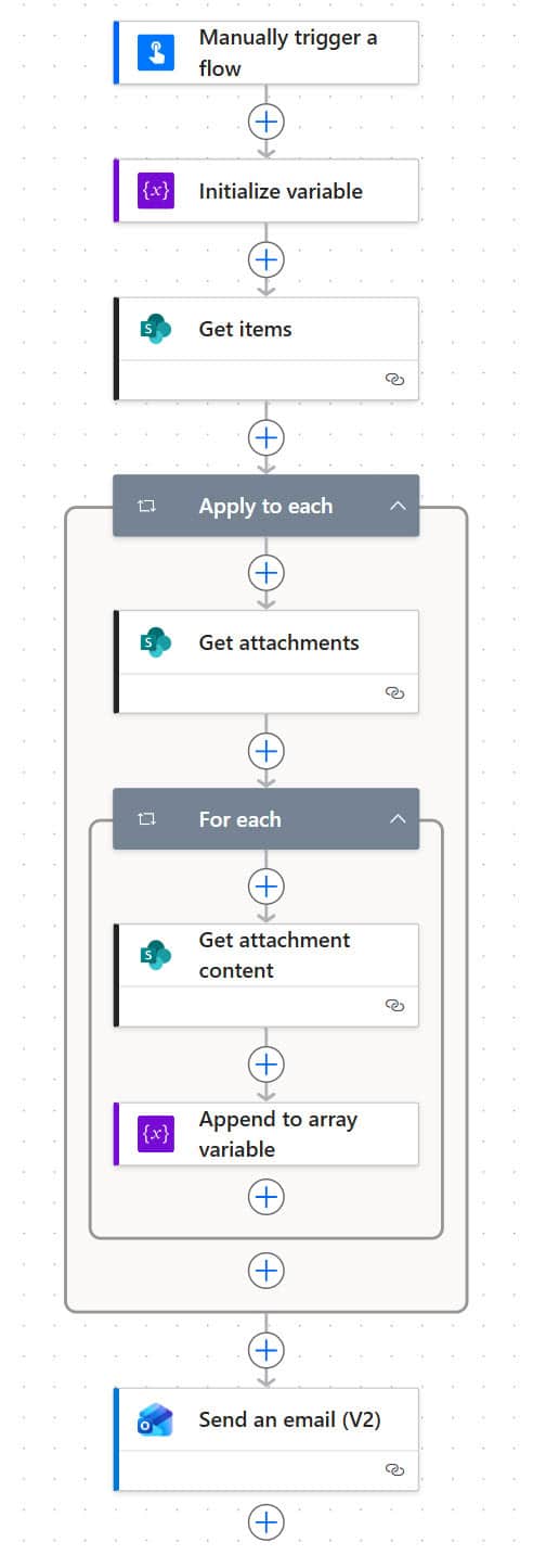 Power Automate: Get Attachments From a SharePoint List Item and Send by ...