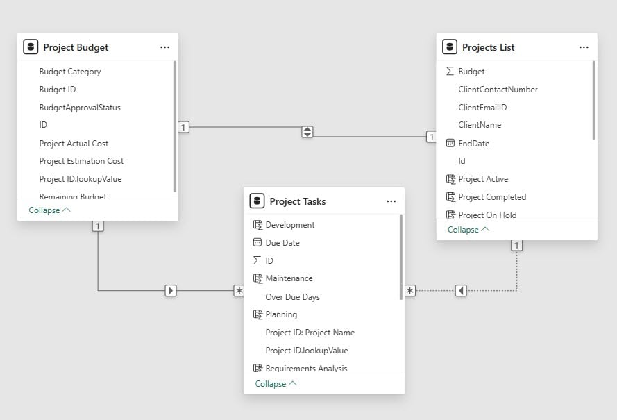 Power BI vs Power Query Key Differences