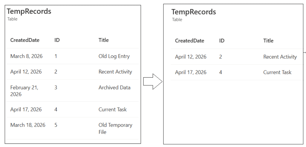 deleting multiple items using power apps forall function