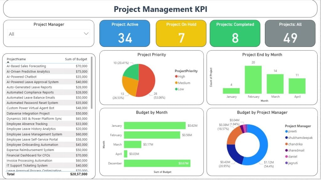 power bi power query examples