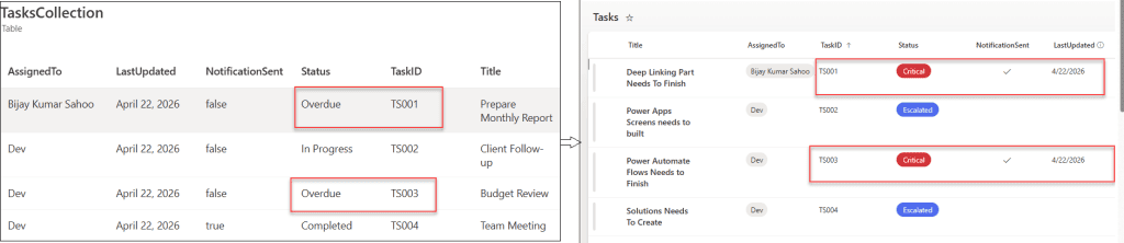 powerapps forall based on conditions