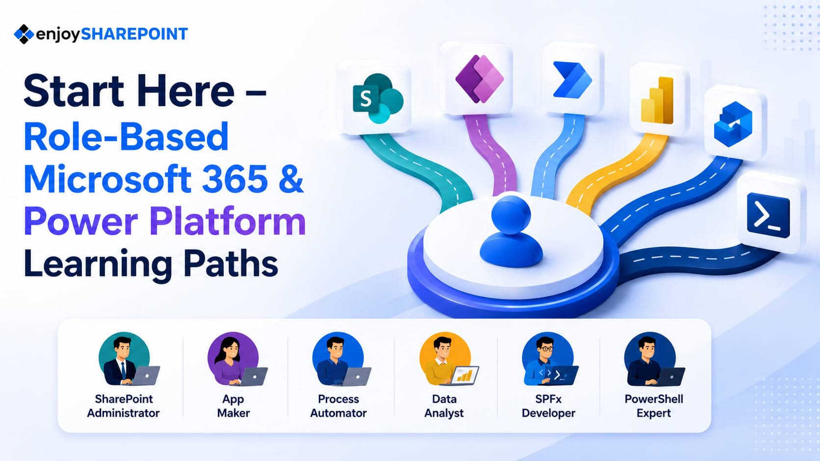 Start Here – Role‑Based Microsoft 365 & Power Platform Learning Paths