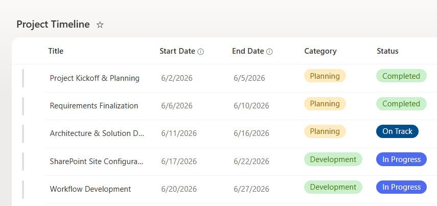 how to create sharepoint list view how to create sharepoint list view