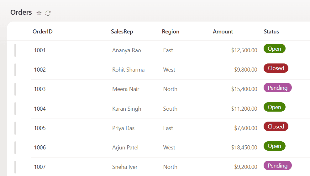 power apps group by function power apps group by function