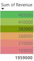 Add Conditional Formatting Power BI
