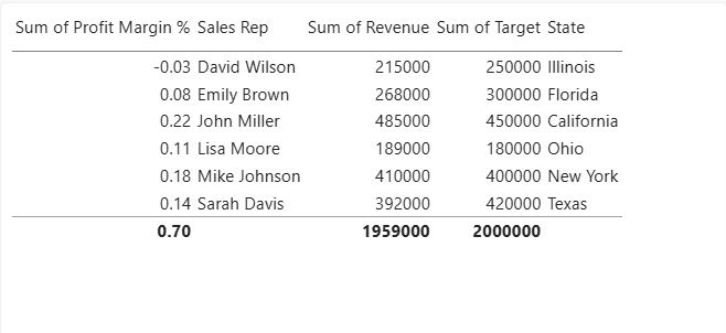 How to Add Conditional Formatting in Power BI (Colors, Data Bars, Icons & Rules)
