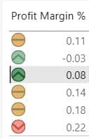 How to Add Conditional Formatting in Power BI image
