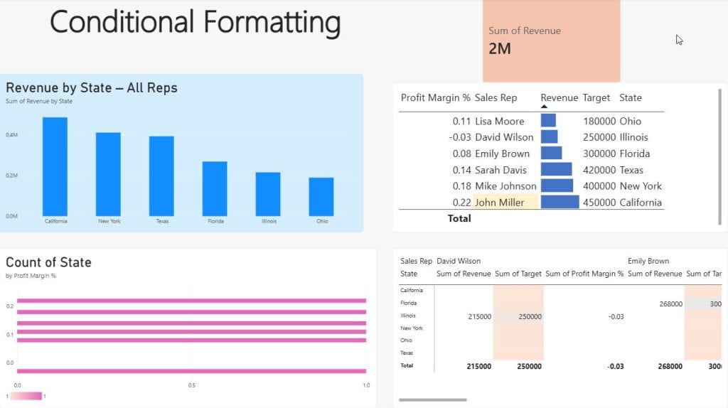 How to Add Conditional Formatting in Power BI6