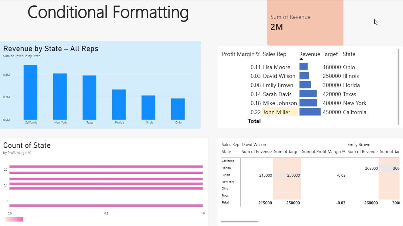 How to Add Conditional Formatting in Power BI (2026 Guide)