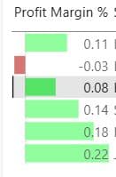 Power BI Conditional Formatting in Power BI
