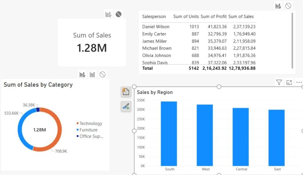 Power BI Edit Interactions Settings Power BI edit interactions with None icon selected on the Sum of Sales card while Sales by Region chart is the source