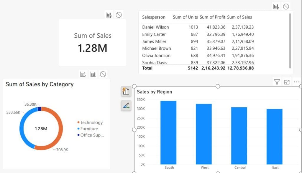 Power BI Filter Highlight None Power BI Sales by Region bar chart selected with Filter, Highlight and None interaction icons shown on other visuals