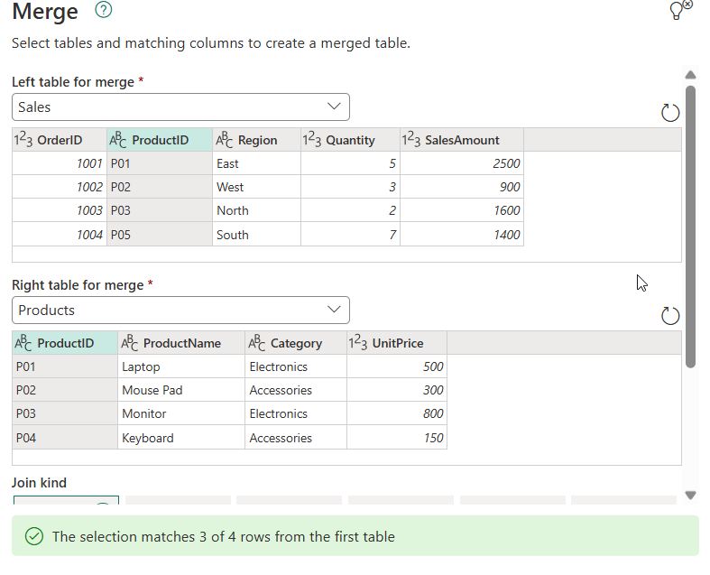 Power Query Merge dialog with Sales and Products tables matched on ProductID, matching 3 of 4 rows
