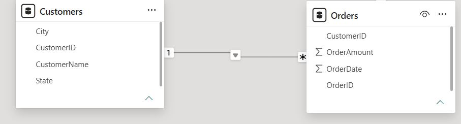 Power BI Merge Queries vs Append Queries Power BI model view with a one-to-many relationship between the Customers and Orders tables