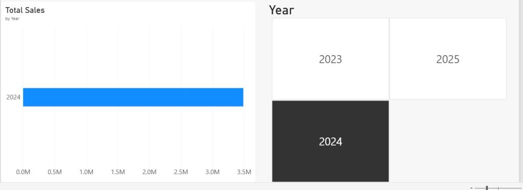 Power BI Slicer Sync Multiple Pages Power BI Slicer Sync Multiple Pages