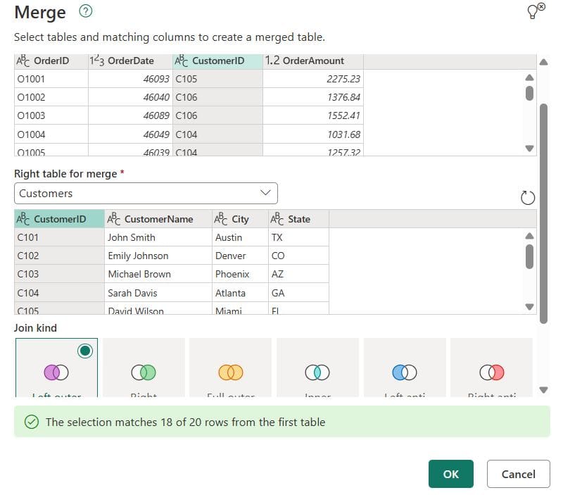 Power Query Merge vs Append Power Query Merge dialog joining orders to the Customers table on CustomerID, matching 18 of 20 rows